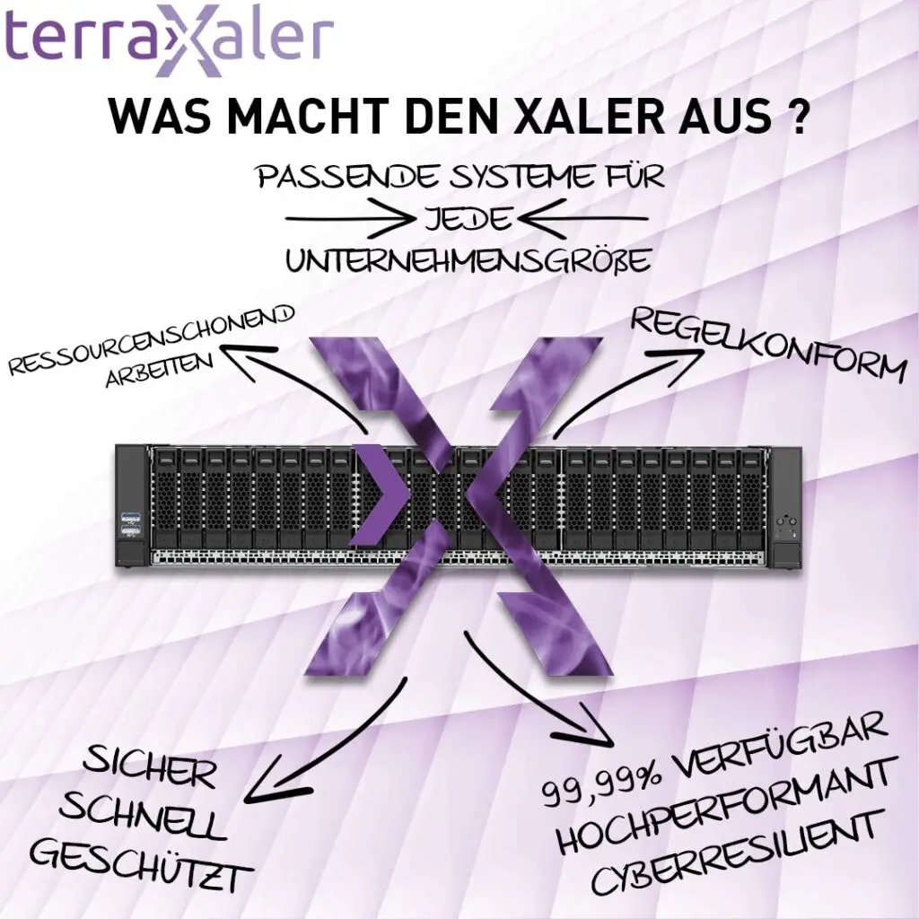 Bild des terraXalers, einer hochverfügbaren IT-Infrastrukturlösung von terraXaler GmbH, entwickelt für maximale Cyberresilienz und Effizienz in Unternehmen.