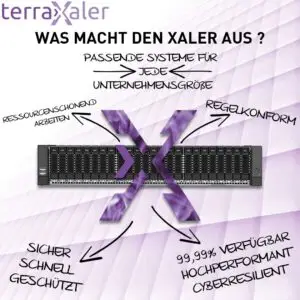 Bild des terraXalers, einer hochverfügbaren IT-Infrastrukturlösung von terraXaler GmbH, entwickelt für maximale Cyberresilienz und Effizienz in Unternehmen.